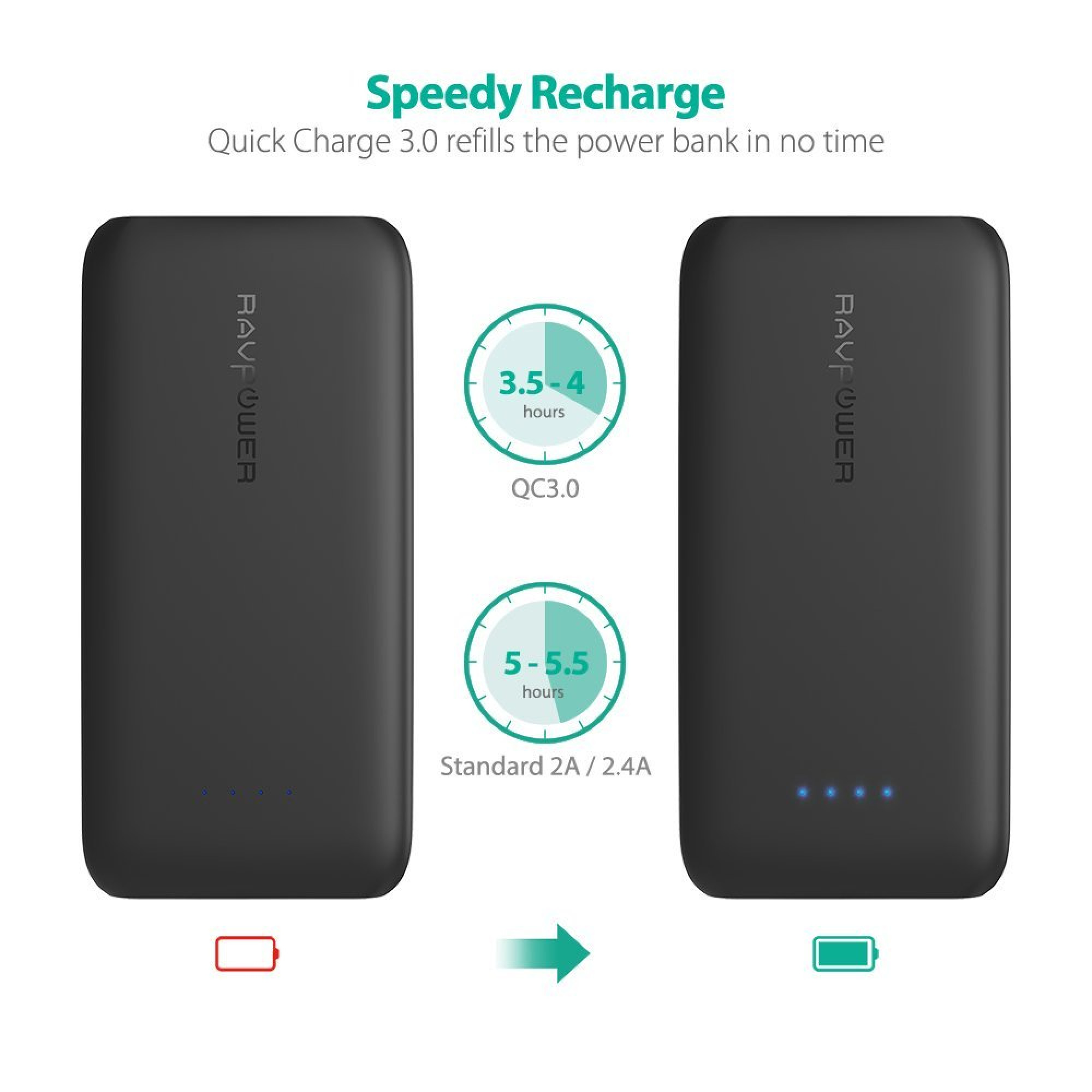 Внешний аккумулятор RavPower RP-PB081 Wireless 10000mAh Black