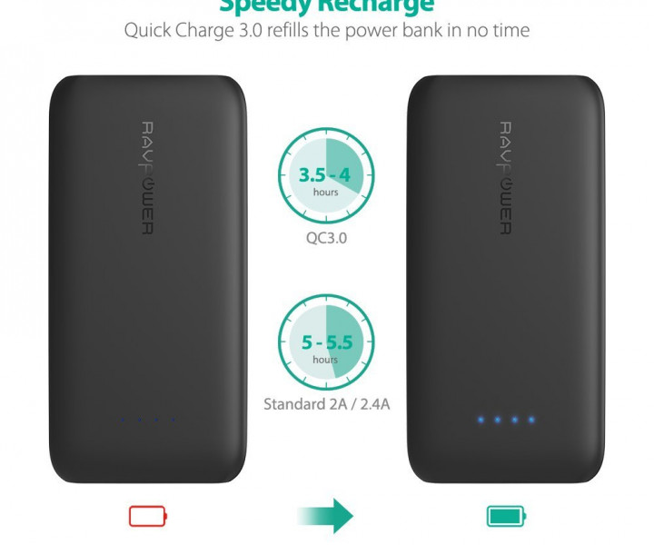 Внешний аккумулятор RavPower RP-PB081 Wireless 10000mAh Black