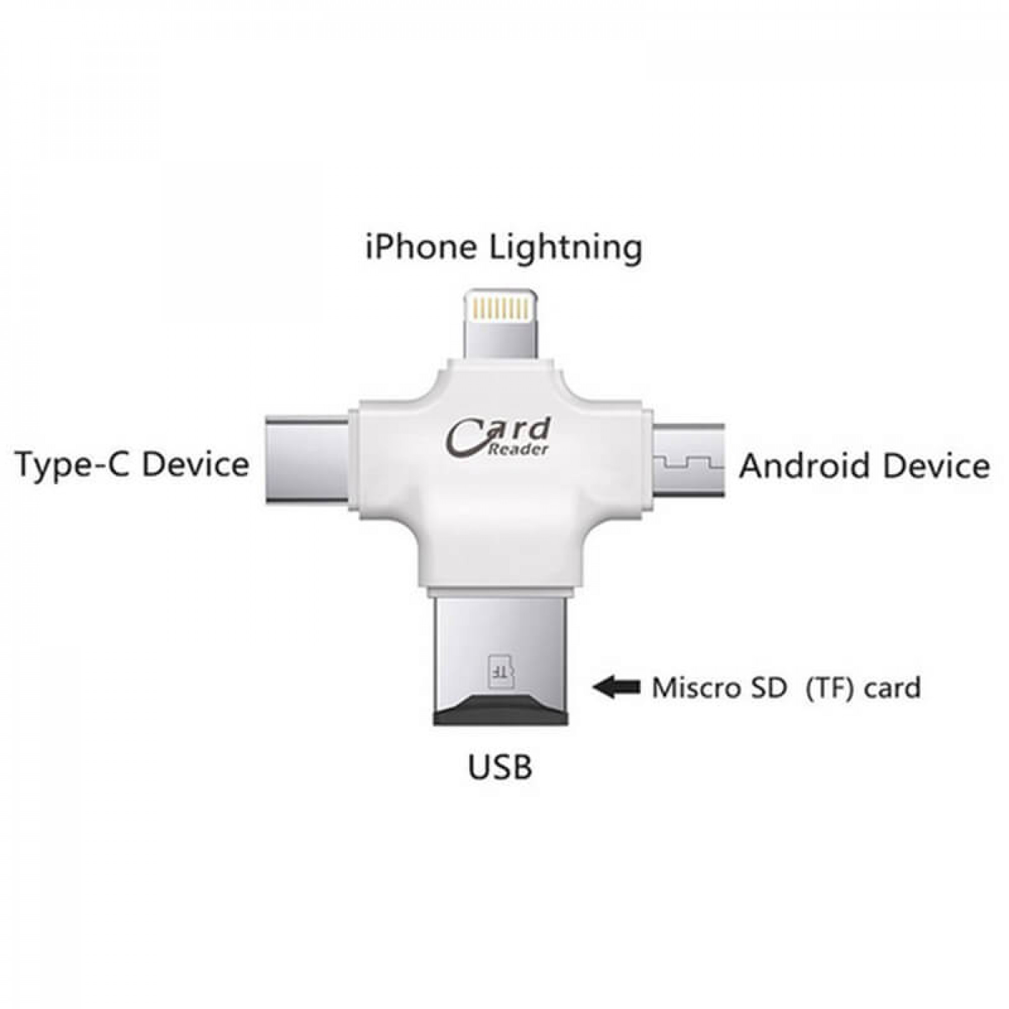Кардрідер Coteetci 4 in 1 Card Reader White