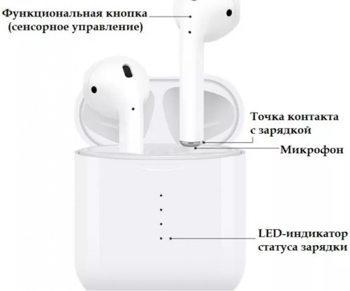 Наушники Bluetooth IMETECH i100 с боксом White беспроводные